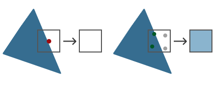 Multisampling w OpenGL