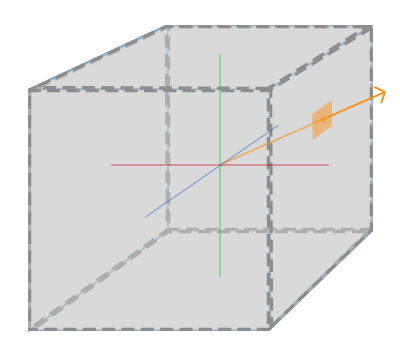 Indeksowanie/Próbkowanie z cube mapy w OpenGL