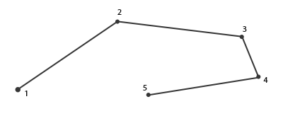 Obraz prymitywu line_strip w Geometry Shader