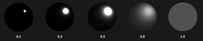 Zwizualizowana funkcja NDF (ang. Normalized Distribution Function) w OpenGL PBR