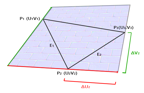 Krawędzie powierzchni w OpenGL wymagane do obliczenia macierzy TBN