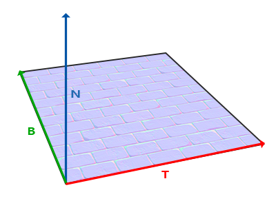 Normal mapping wektory tangent, bitangent i normal na powierzchni w OpenGL