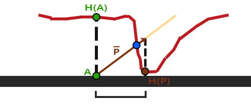 Diagram, dlaczego podstawowe mapowanie paralaksy daje nieprawidłowy wynik przy stromych zmianach wysokości.