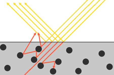 Światło odbite i załamane z absorpcją w PBR OpenGL